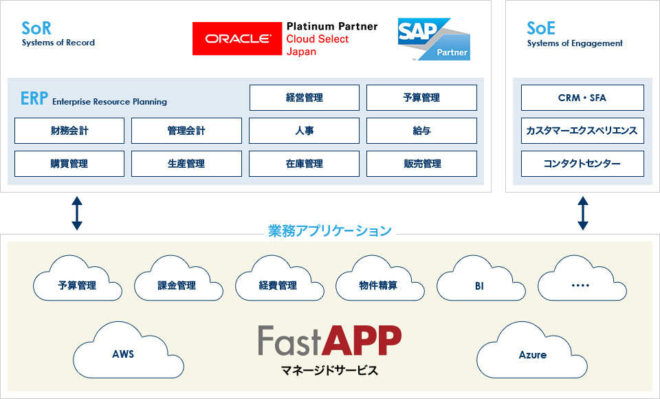 他サービスとの「システム連携」