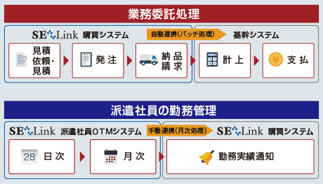 エンドユーザーが使いやすいシステムを実現パートナー企業からも高い評価 