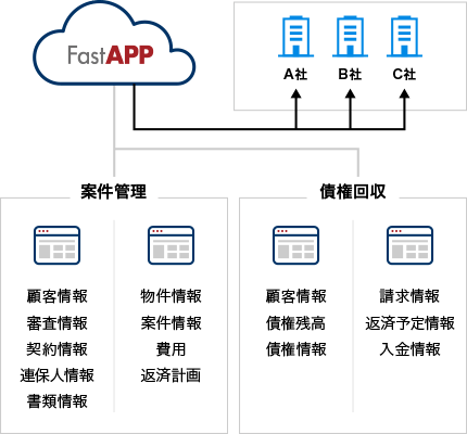 住宅ローン管理システムをクラウドサービスで提供