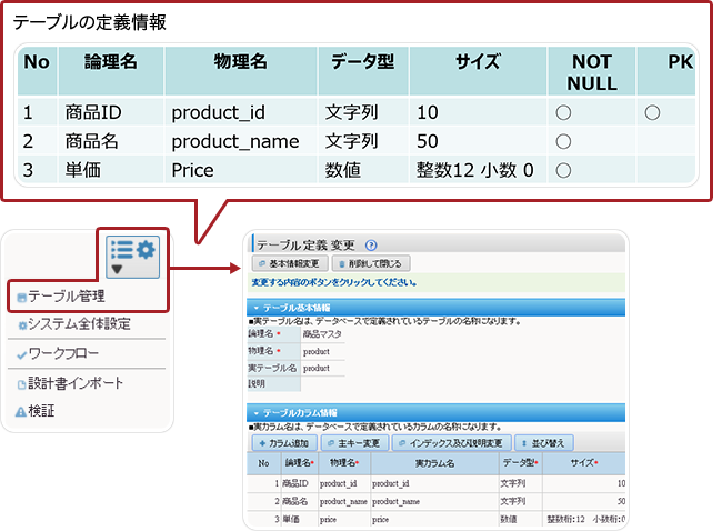 アプリケーションで使うテーブルの定義情報を設計する