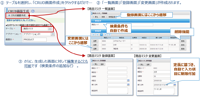 マスターメンテナンスを自動生成