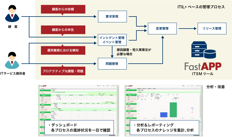 ITSMツール