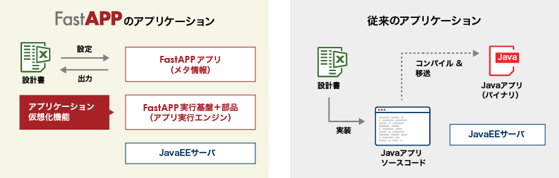 作らない開発への挑戦